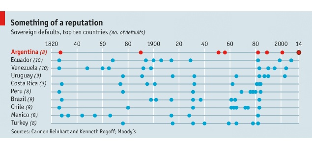 grafico-argentina-TheEconomist.jpg