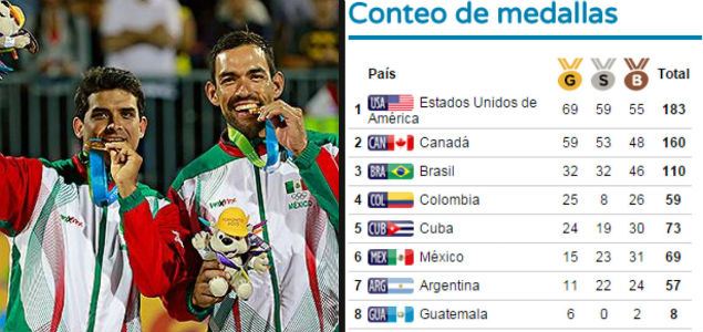 mexico-medallas635.jpg