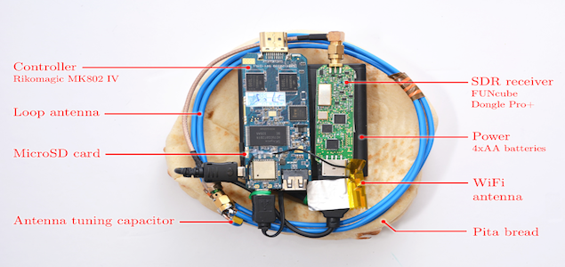 resized_untethered-pita-closeup---annotated---w800.png