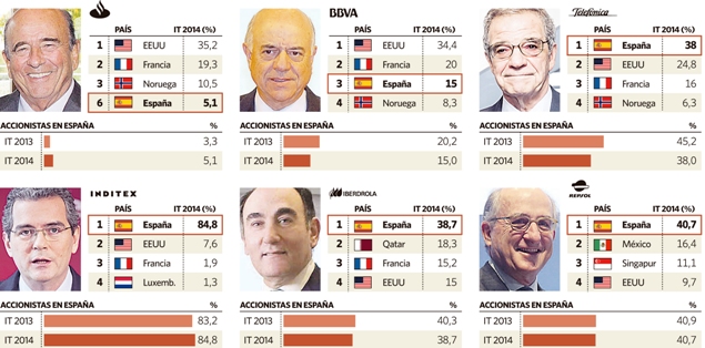 accionistas-ibex.jpg