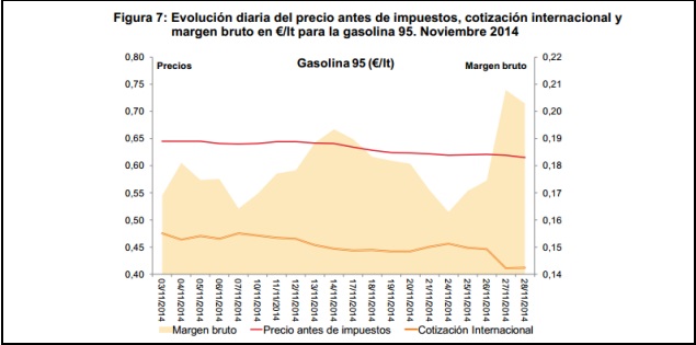 margen-gasolina-cuadro.jpg