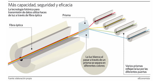 fotonica-telefonica.jpg