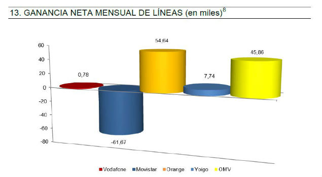lineas-moviles-septiembre.jpg