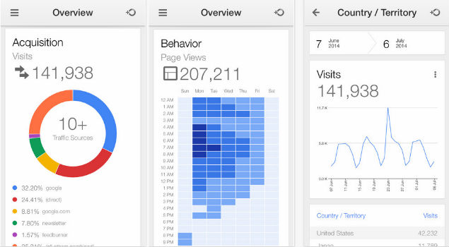 google-anayltics-ios.jpg