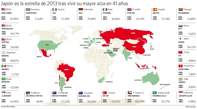 bolsa-fin2013.jpg
