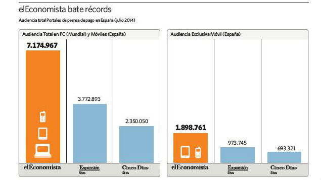 eleconomista-expansion-record.jpg
