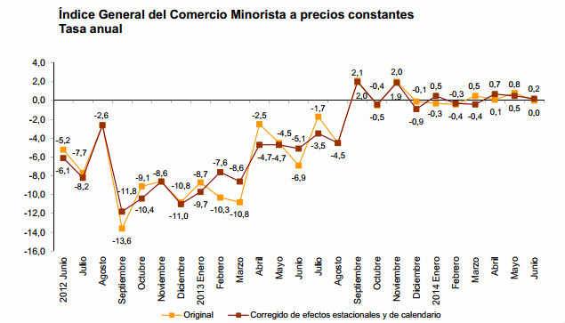 comercio-minorista-junio.jpg