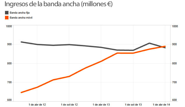 bandaancha-ingresos.jpg