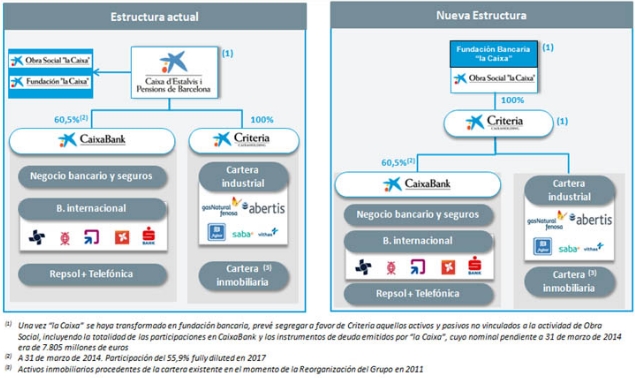 LaCaixa.jpg