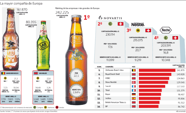 grafico-cervezas.gif