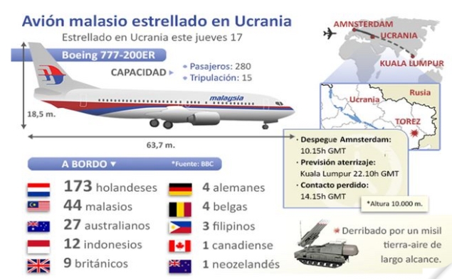 avion-datos.jpg