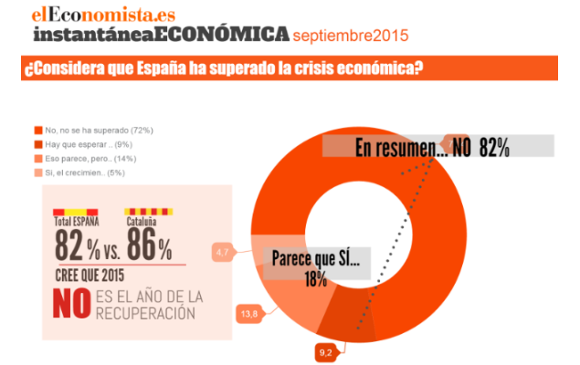 instantaneaeconomica-septiembre2015.png