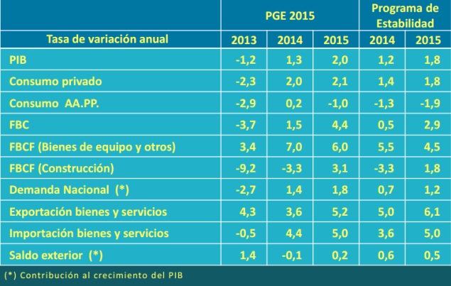 cuadromacro-2014.jpg