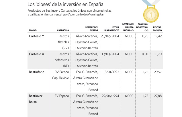 inversion-dioses.jpg