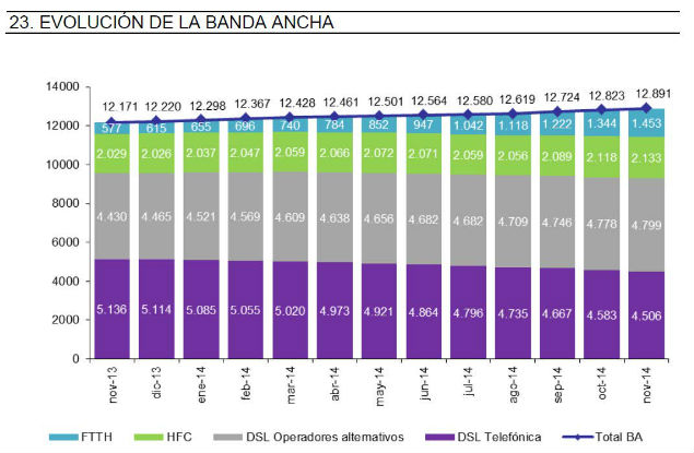fibra-ganancia-nov.jpg