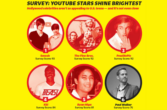 youtube-hollywodd-stars.jpg