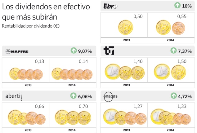 dividendos-2014.jpg