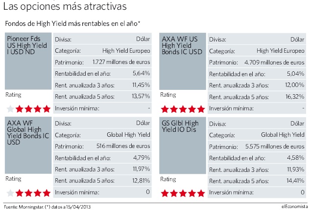 bonobasura-rentabilidad.jpg