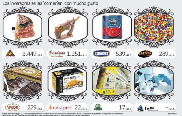 grafico-economista-empresas.jpg