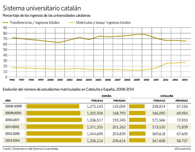sistemauniversitariocatalan.jpg