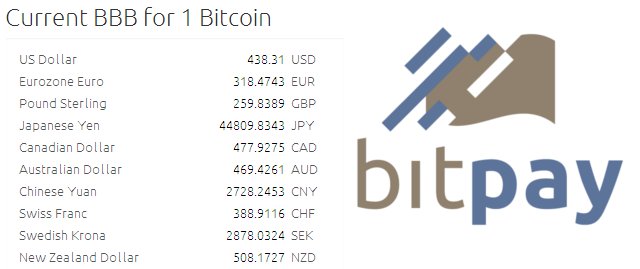 bitpay-cotiza-640.jpg