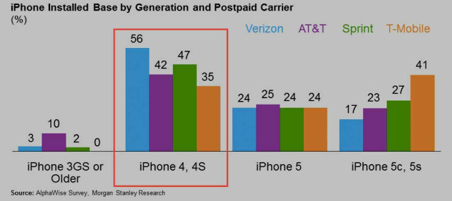 apple-iphone-generaciones-640.jpg