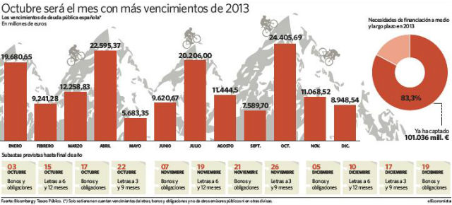 tesoro-vencimiento-2013.jpg