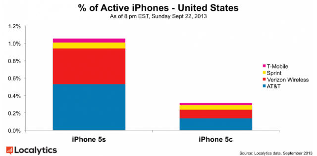 iphone5s-5c-grafico.jpg