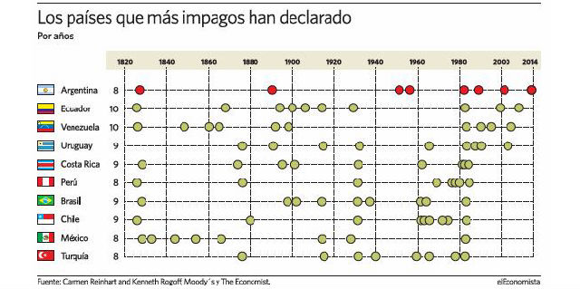 argentina-grafico.jpg