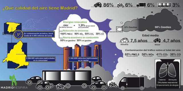 infografia_aire_madrid.jpg