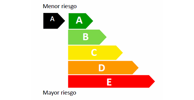 codigo-colores.jpg