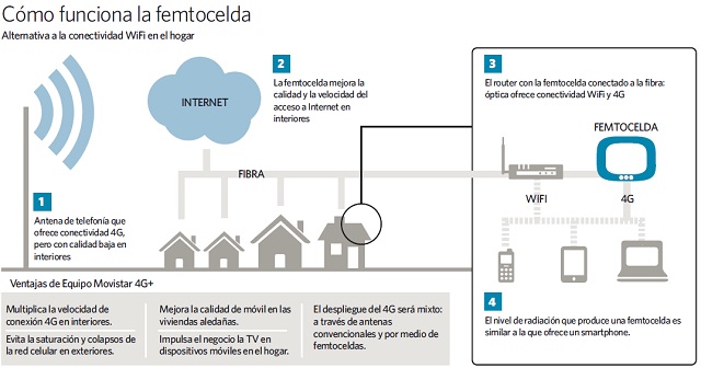 movistar4g-femtocelulas.jpg
