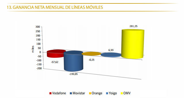 lineas-moviles-mayo.jpg