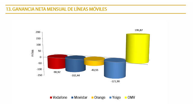 lineas-moviles-junio.jpg