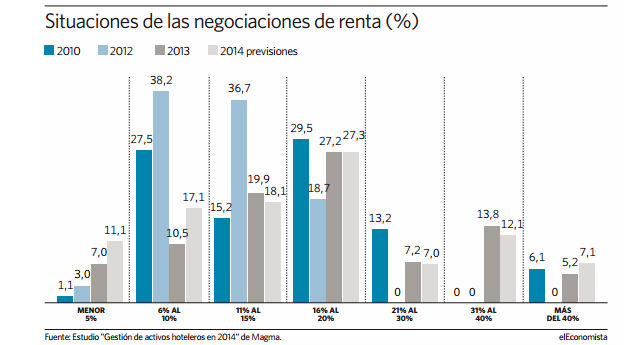 grafico-hoteles-renta.jpg