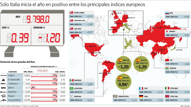 040114-ResumenSemana.gif