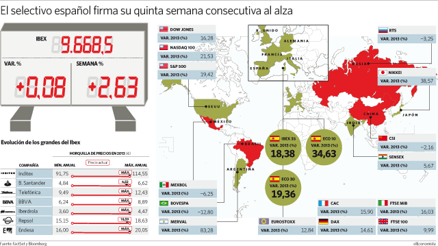 121013-ResumenSemana.gif