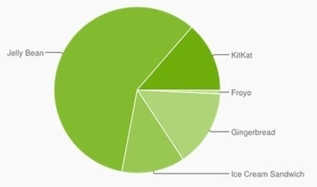 android-cifras-junio.jpg