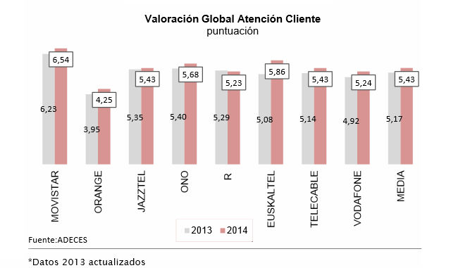 atencion-clientes-telecos.jpg