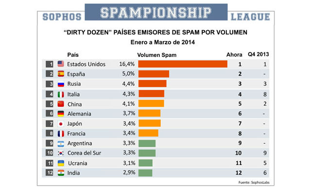 spam-sophos.jpg