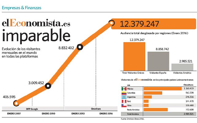 eleconomista.jpg