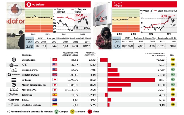 vodafone-verizon-grafico.jpg