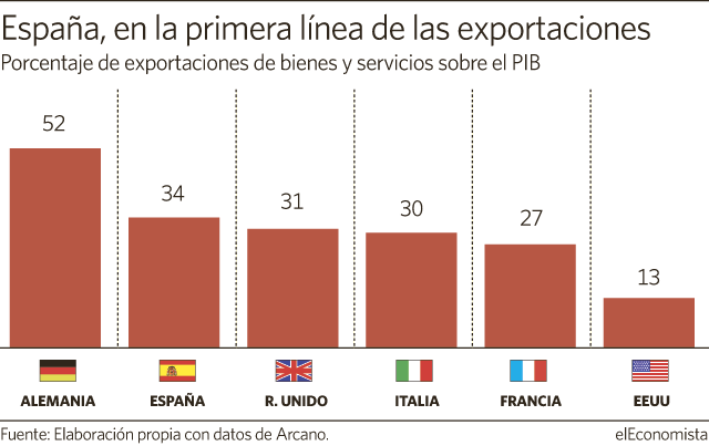 221013Exportaciones.gif