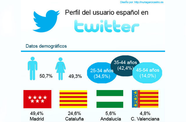 twittero-medio.jpg