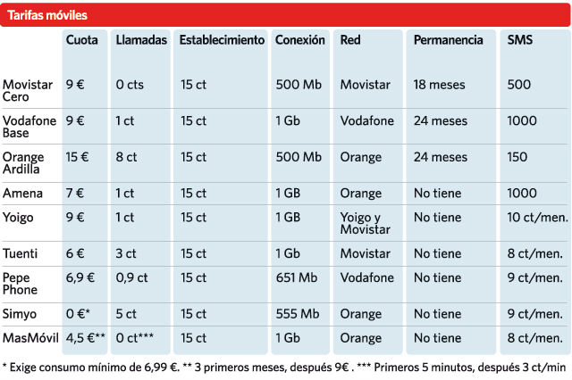 tarifas-moviles-2.jpg