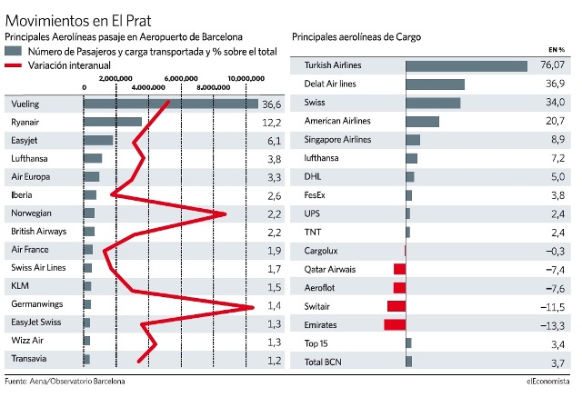 graficoselprat.jpg