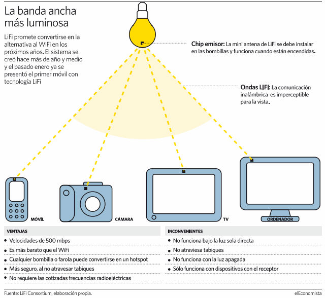 lifi.jpg