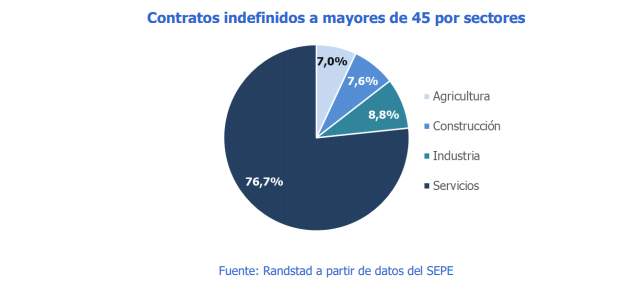 randstandcontratacion