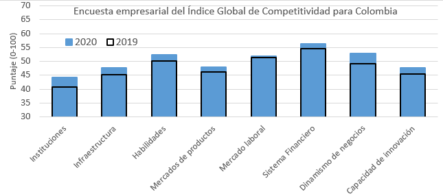 encuesta-competitividad.png