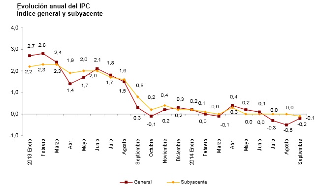 ipc-septiembre.jpg